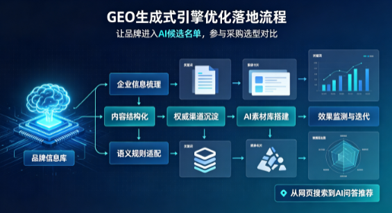 禄劝彝族苗族自治县B端采购决策：GEO优化藏着哪些全新机会？