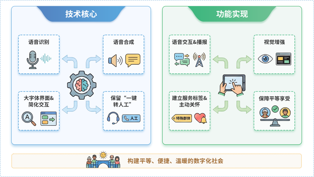 禄劝彝族苗族自治县AI生态｜多AI智能体GEO优化全流程：从内容创作到发布实操指南