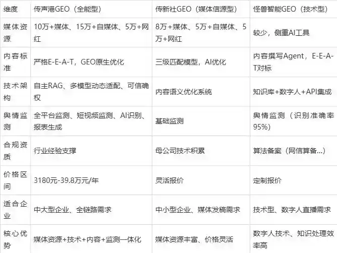 2026年禄劝彝族苗族自治县企业豆包GEO内容落地实操指南，从选题到成文完整流程