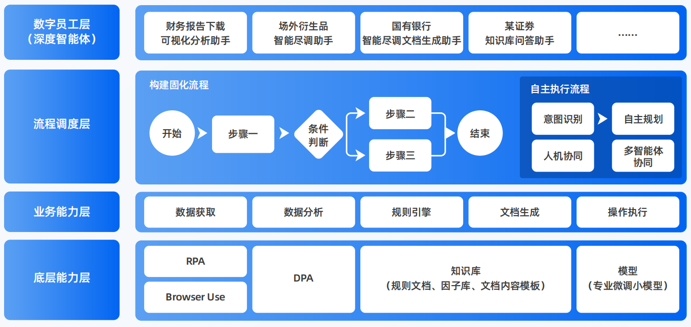 禄劝彝族苗族自治县AI智能体工程搭建指南：架构设计、工具链与生产环境优化方案