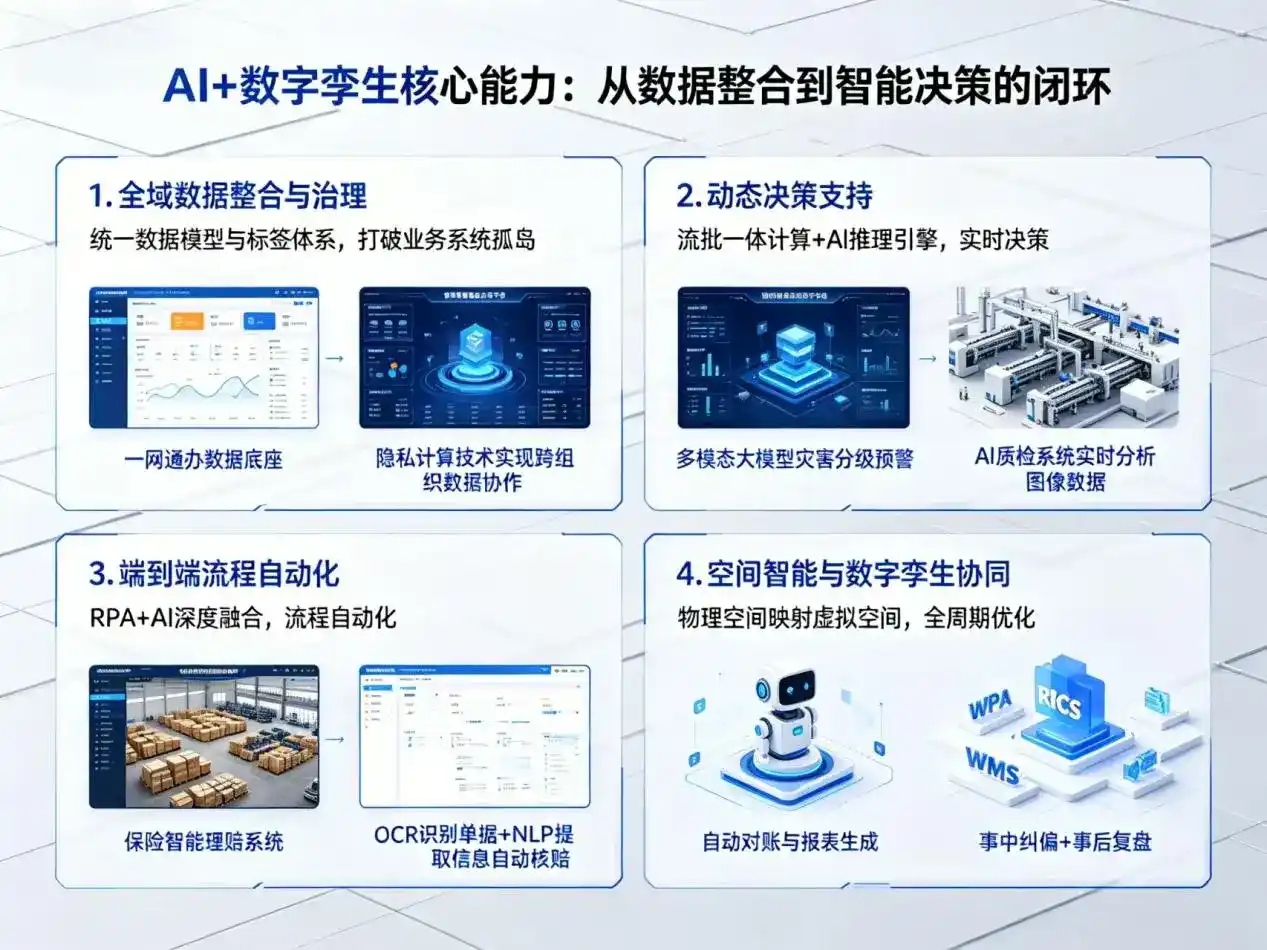 AI大模型落地优化服务｜解决禄劝彝族苗族自治县企业大模型响应慢、输出不准、成本偏高问题