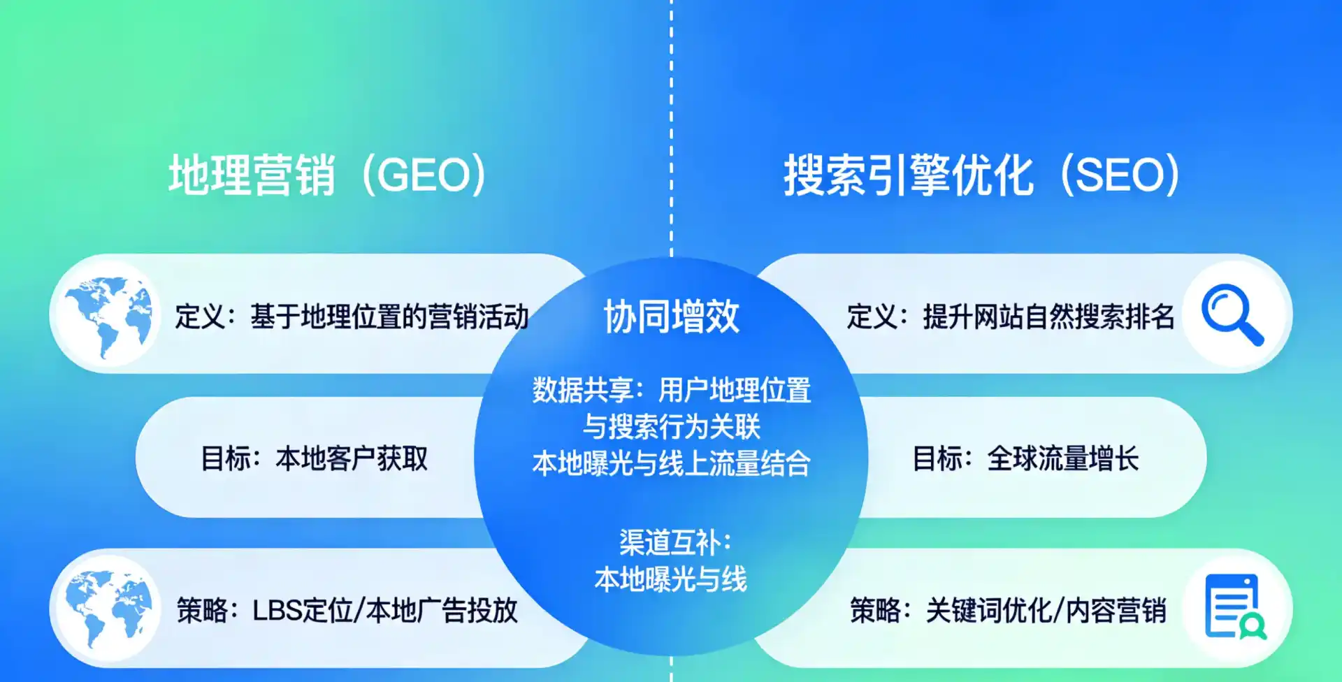 立足禄劝彝族苗族自治县，从用户需求与流量逻辑，解读GEO优化的落地价值与应用前景