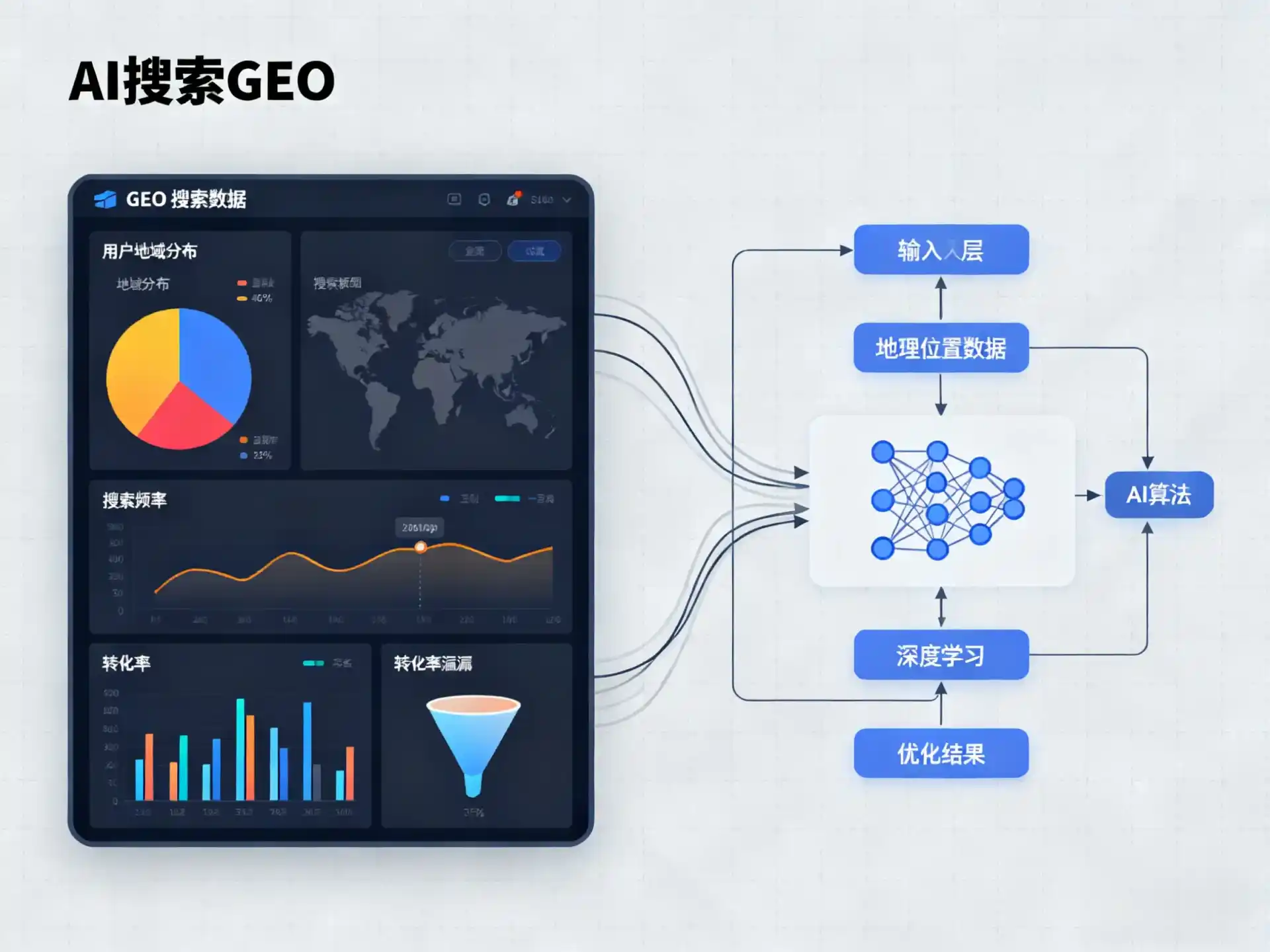 禄劝彝族苗族自治县GEO优化服务商该如何筛选？生成式引擎优化行业实践观察